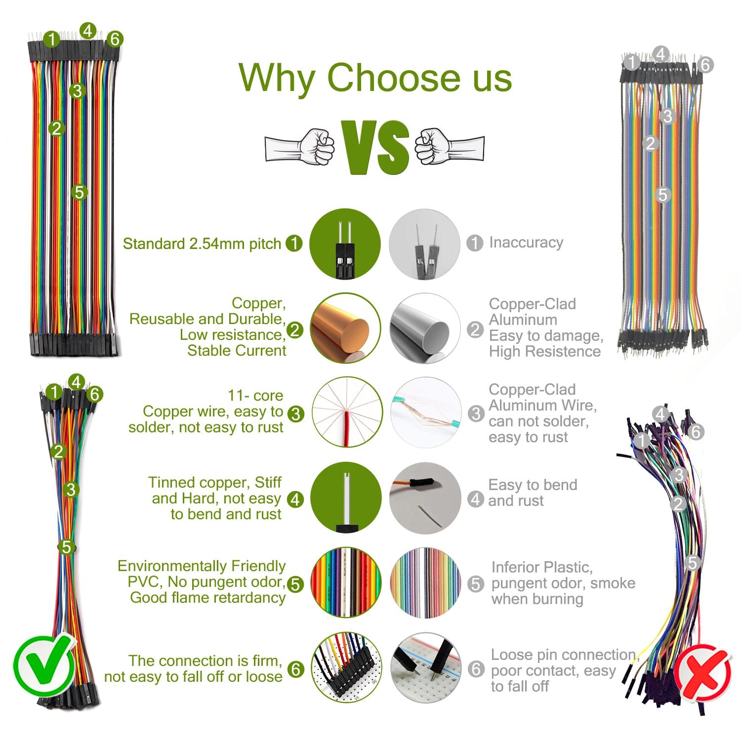 40-120 יחידות 10 ס"מ 20 ס"מ 30 ס"מ 3